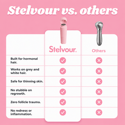 Stelvour Hormonal Hair Remover PRO