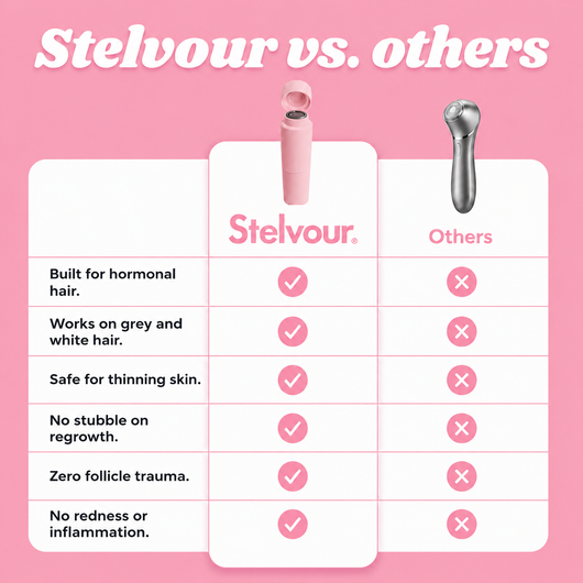 Stelvour Hormonal Hair Remover PRO